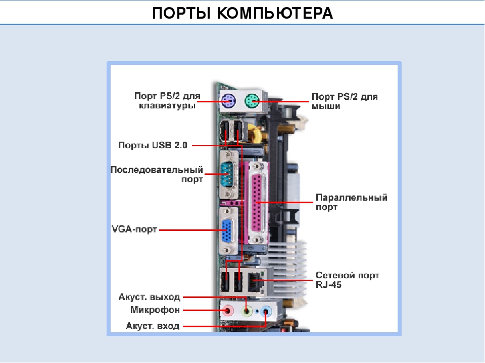 разъемы слоты и порты пк