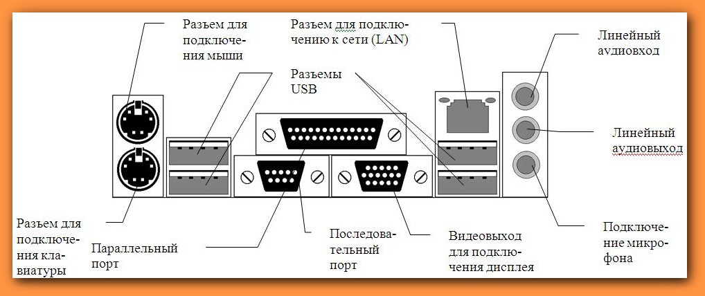 разъемы слоты и порты пк