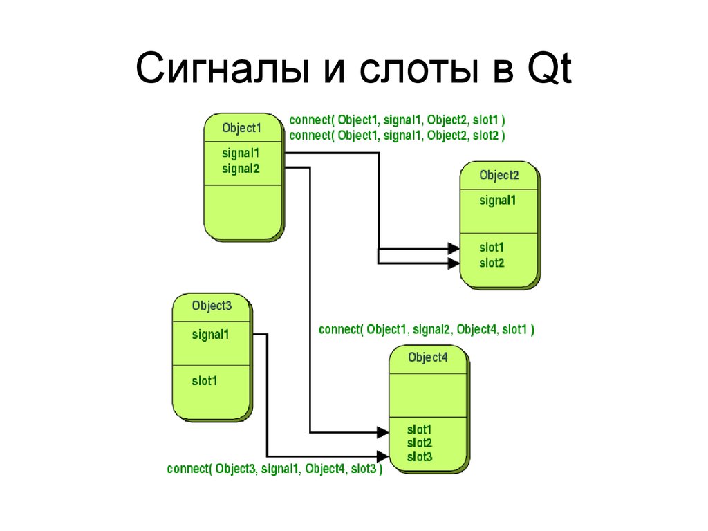 сигналы и слоты механизм